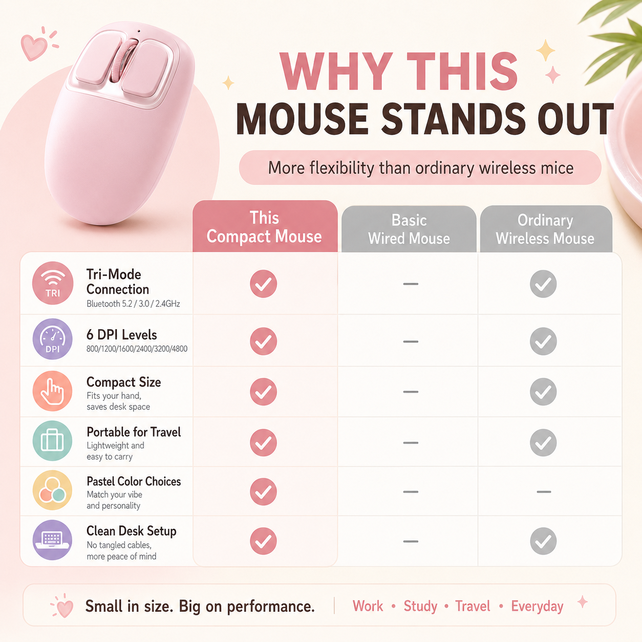 Tri-Mode Silicone Wireless Mouse
