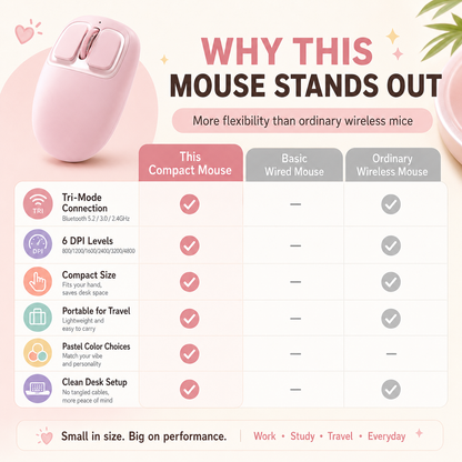 Tri-Mode Silicone Wireless Mouse