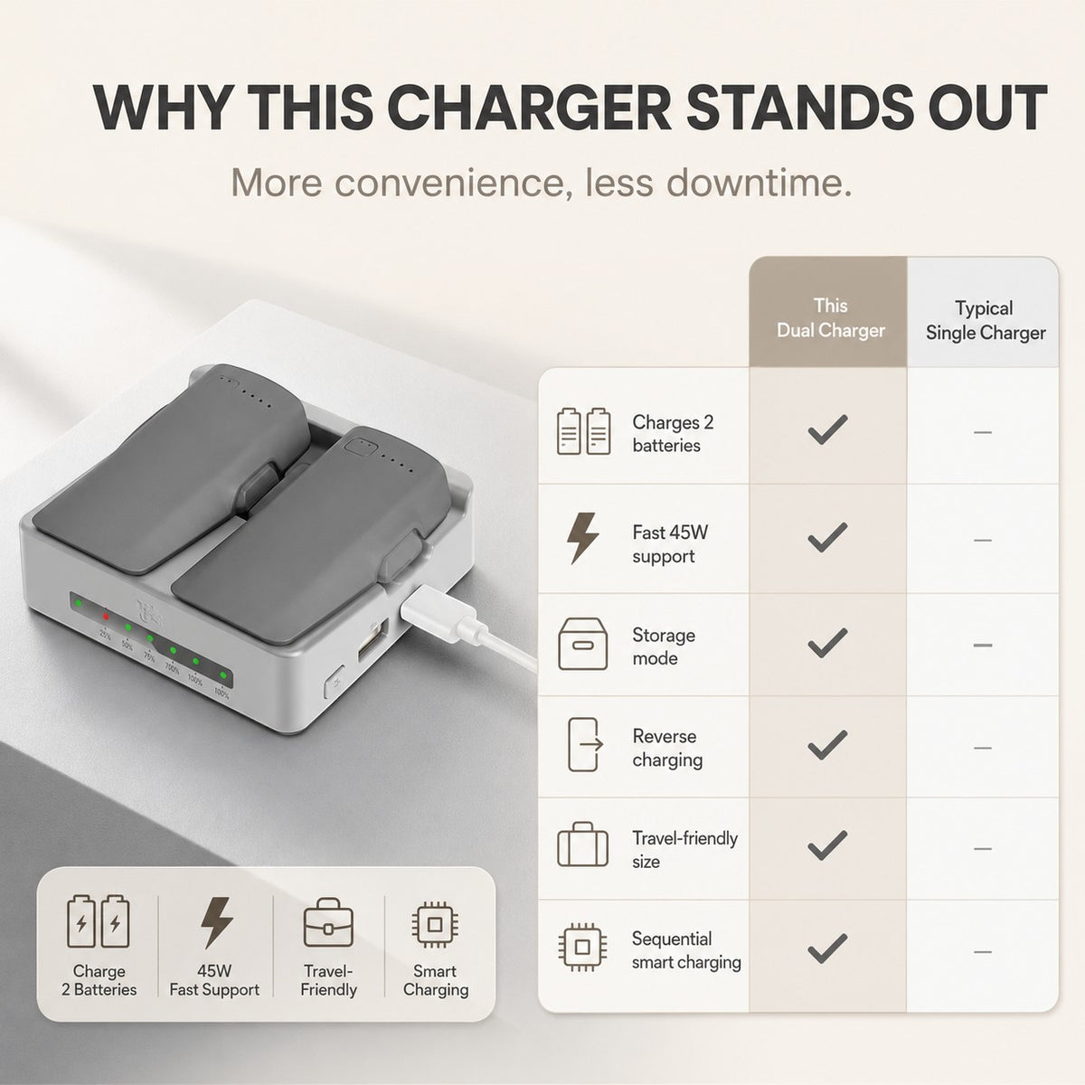 Drone Battery Charging Hub