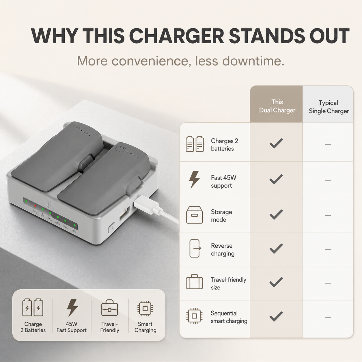 Drone Battery Charging Hub