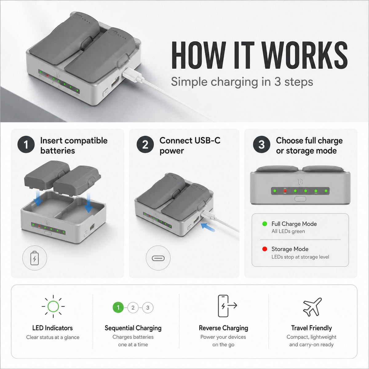 Drone Battery Charging Hub
