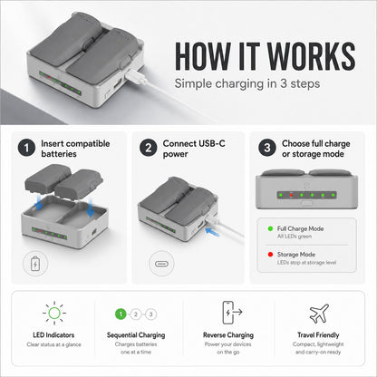 Drone Battery Charging Hub