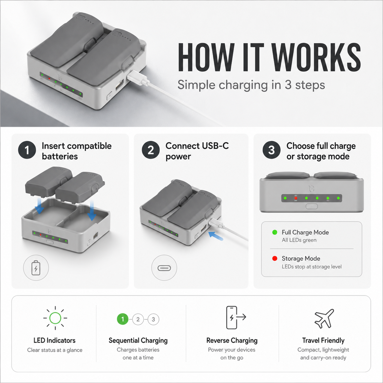 Drone Battery Charging Hub