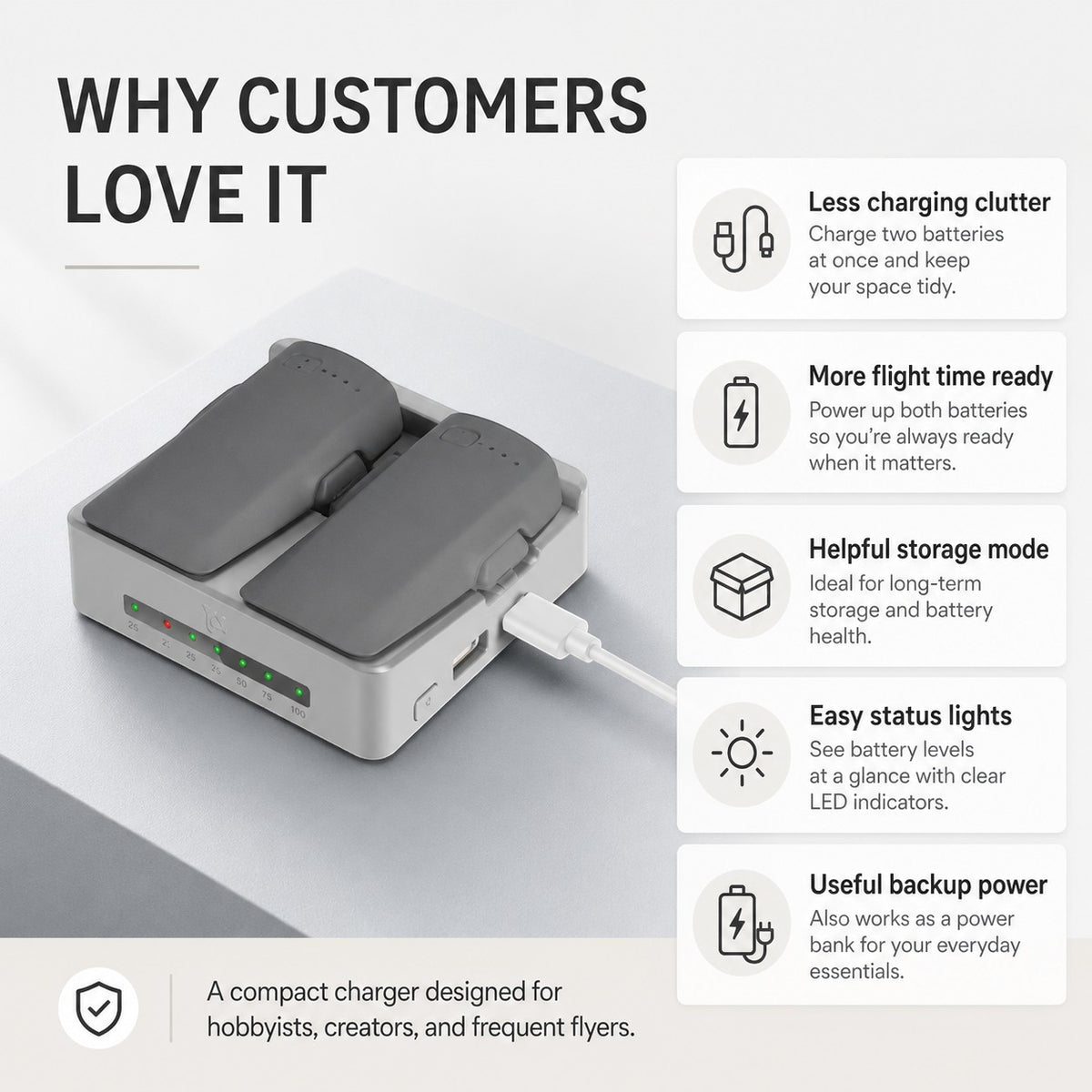 Drone Battery Charging Hub