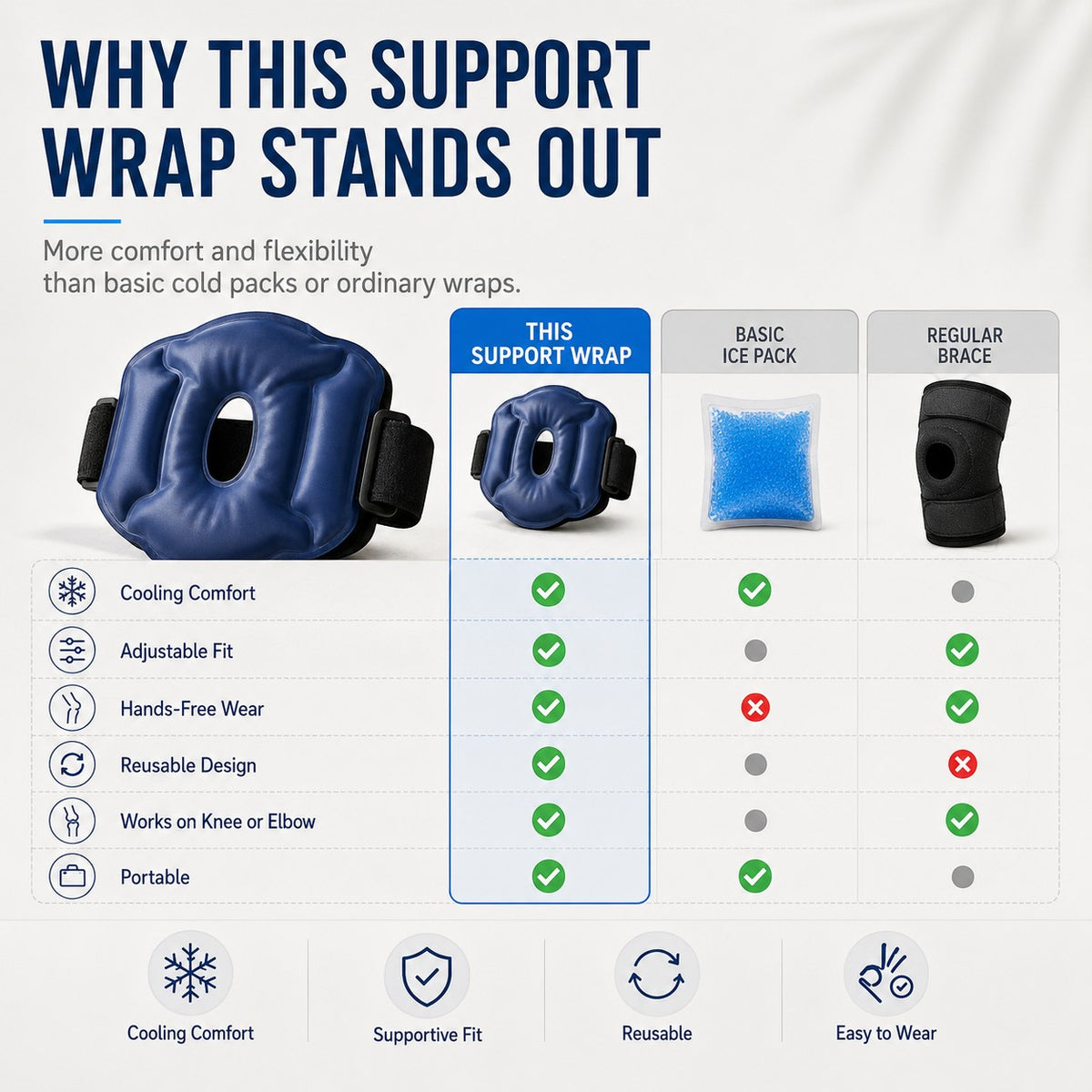 Reusable Hot & Cold Knee Gel Pack