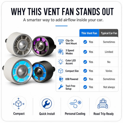 USB Car Air Vent Fan