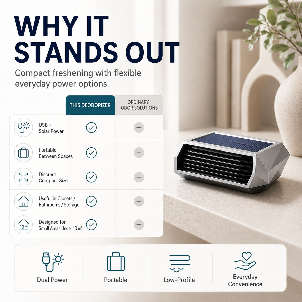 Solar Car Air Purifier