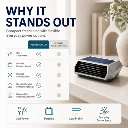 Solar Car Air Purifier