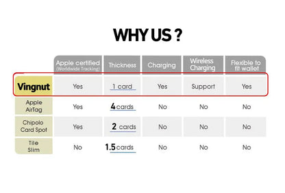 Ultra-Slim Wallet Tracker Card – Works with Apple Find My