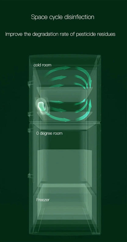 Refrigerator Deodorizer Air Purifier