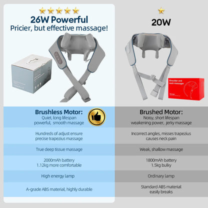 Neck And Shoulder Massager