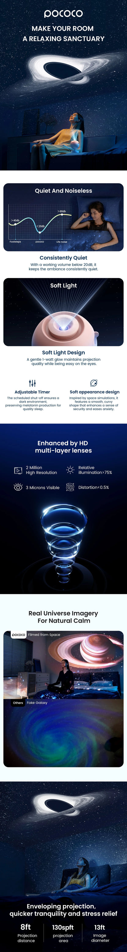 Smart Ambient Projection Light