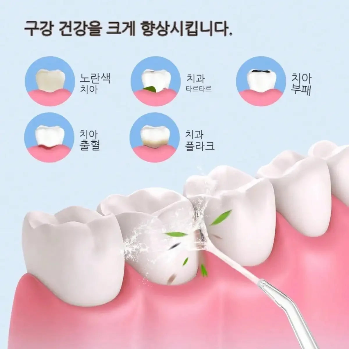 Electric Water Floss, Intelligent Chip, Precise Pressure Control, 360 Degree Rotating Nozzle, Tooth Cleaning Device