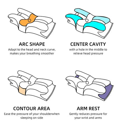 Butterfly Shape Pillow Neck protection Slow Rebound Memory Foam Pillow Health Care Cervical Orthopedic Neck Foam Pillows