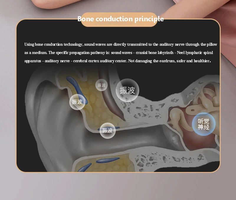 Under-Pillow Bluetooth Sleep Speaker – White Noise &amp; Music, Ultra-Thin Design