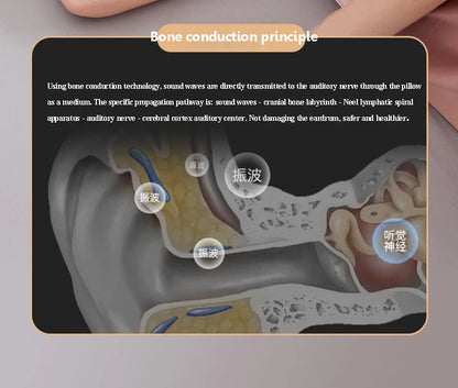 Under-Pillow Bluetooth Sleep Speaker – White Noise &amp; Music, Ultra-Thin Design