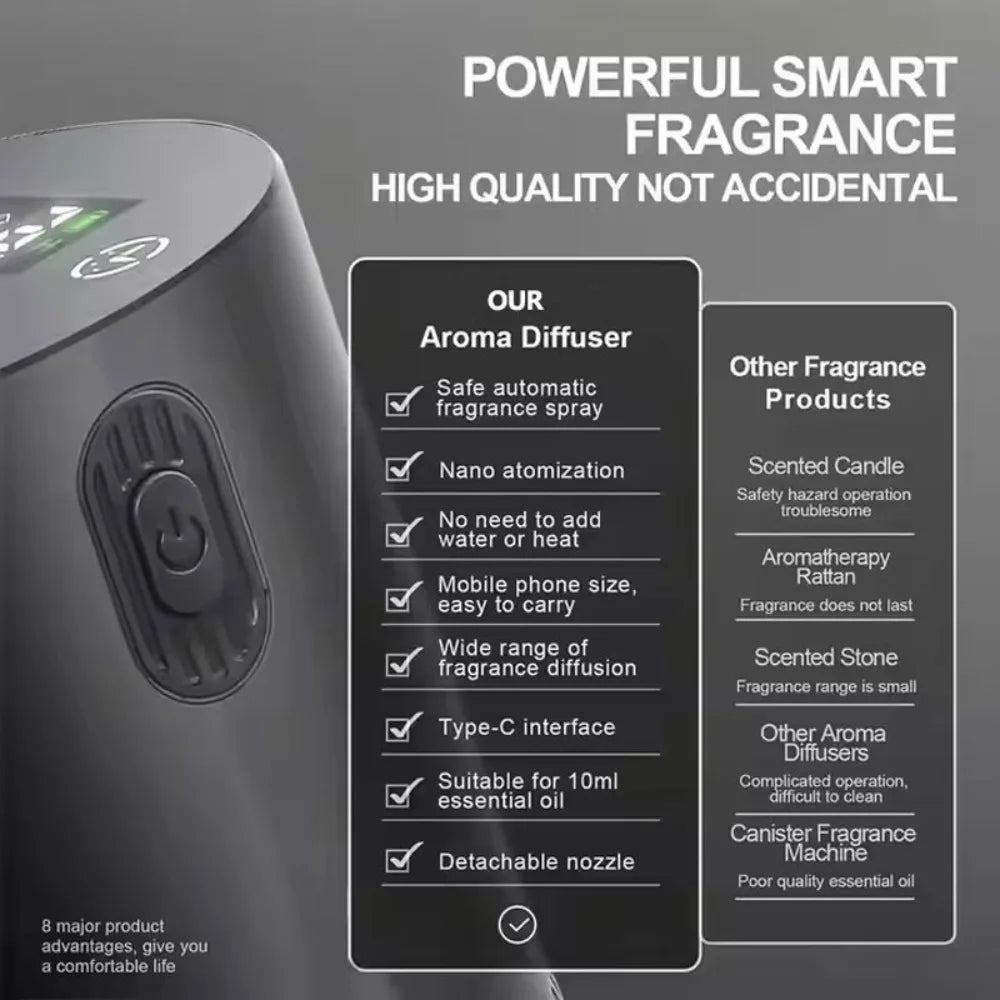 Portable Essential Oil Diffuser