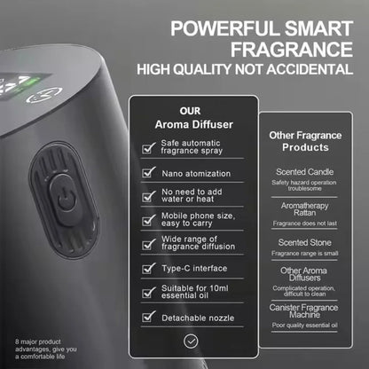 Portable Essential Oil Diffuser