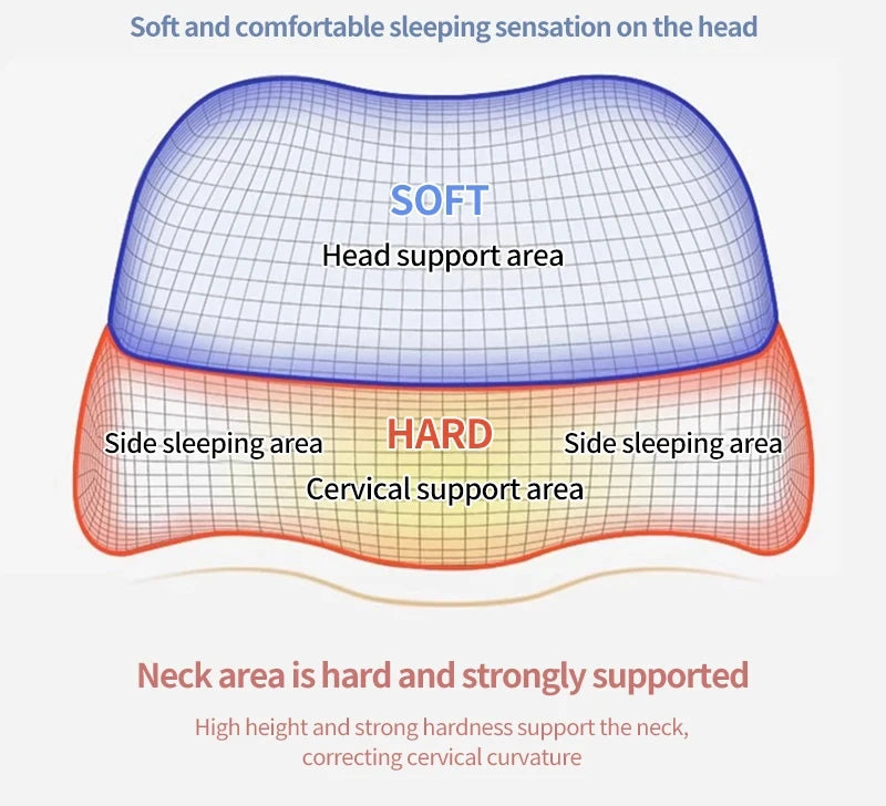 Memory Foam Pillow