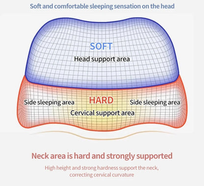 Memory Foam Pillow