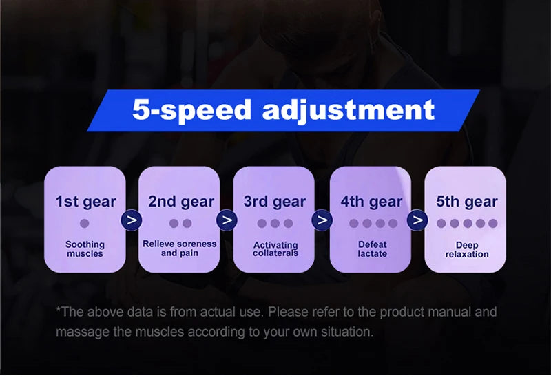 Multifunctional Fascial Massager