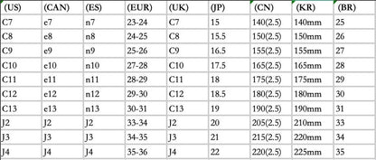zero2cart size conversion chart for footwear showing US, CAN, ES, EUR, UK, JP, CN, KR, and BR sizing standards