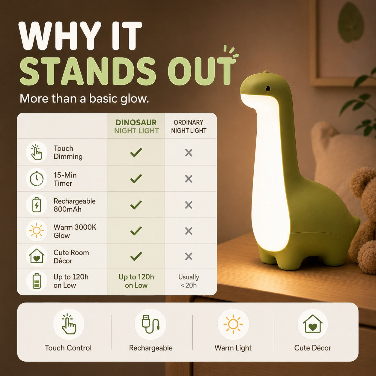 zero2cart green dinosaur night light with touch dimming, 15-minute timer, and warm 3000K glow for kids bedrooms